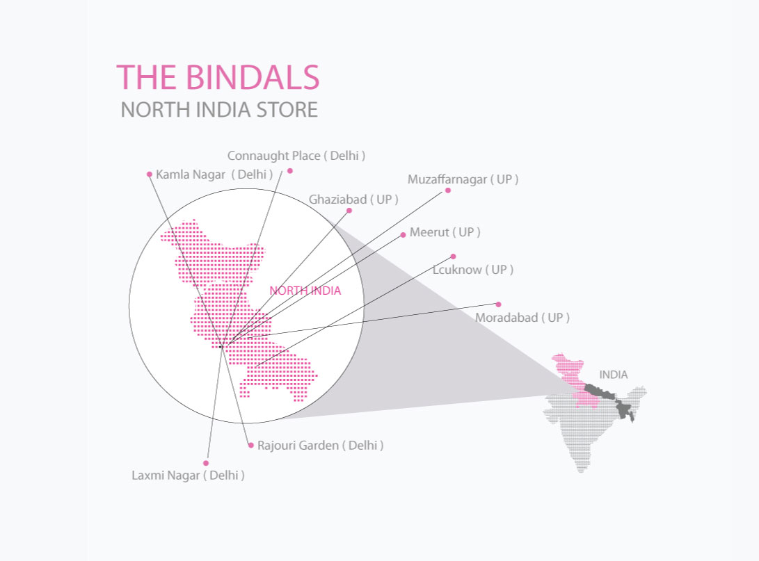 bindals stores in india